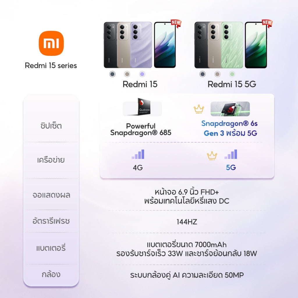 Xiaomi Redmi 15 5G หน้าจอ 6.9นิ้ว FHD+ แบตอึด 7000mAh ชาร์จเร็ว 33W กล้องเลนส์คู่ระบบ AI 50MP Snapdragon® 6s Gen 3