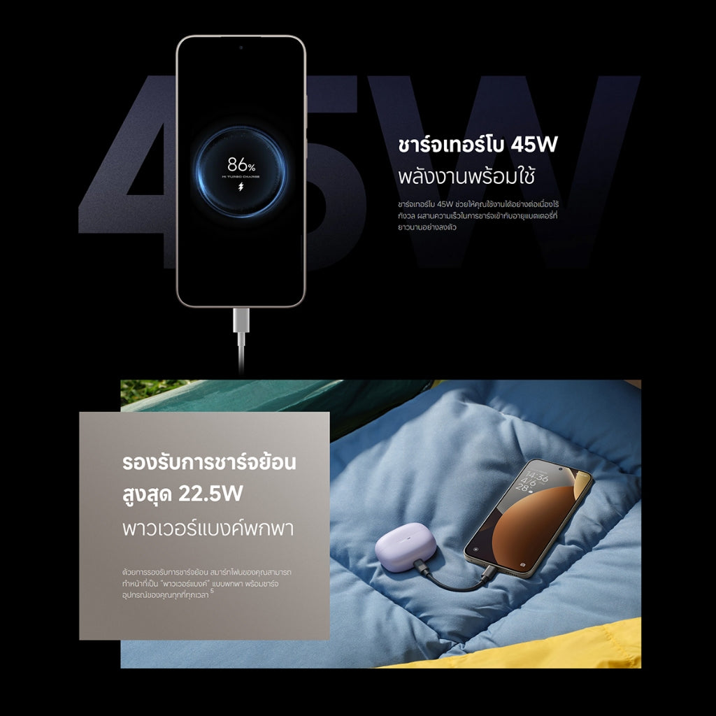 Xiaomi Redmi Note 15 Pro 5G ชิป MTK Dimensity 7400 Ultra กล้องระดับโปร'ความคมชัดสูง 200MP แบตเตอรี่ 6580mAh