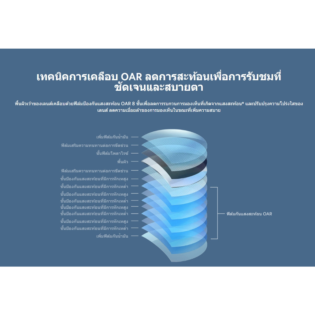 Xiaomi Sunglasses Series แว่นกันแดด กันรังสี แสงสีม่วง เลนส์โพลาไรซ์ HD เลนส์กันความมันทั้งสองด้าน