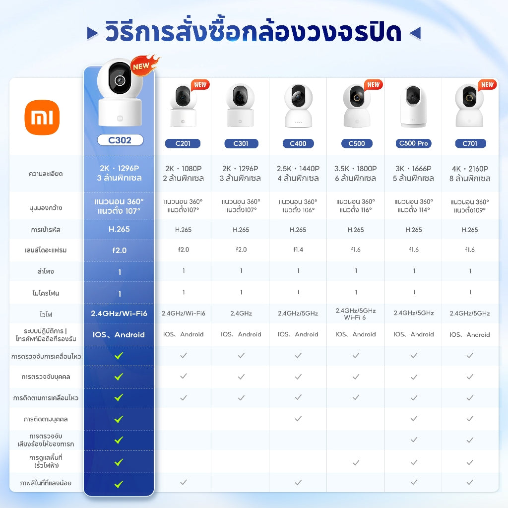 Xiaomi Mi Smart Camera C201/C302/C301/C400/C500/C701 Home Security Camera กล้องวงจรปิดไร้สาย2K กล้องวงจรปิด พาโนรามา360°