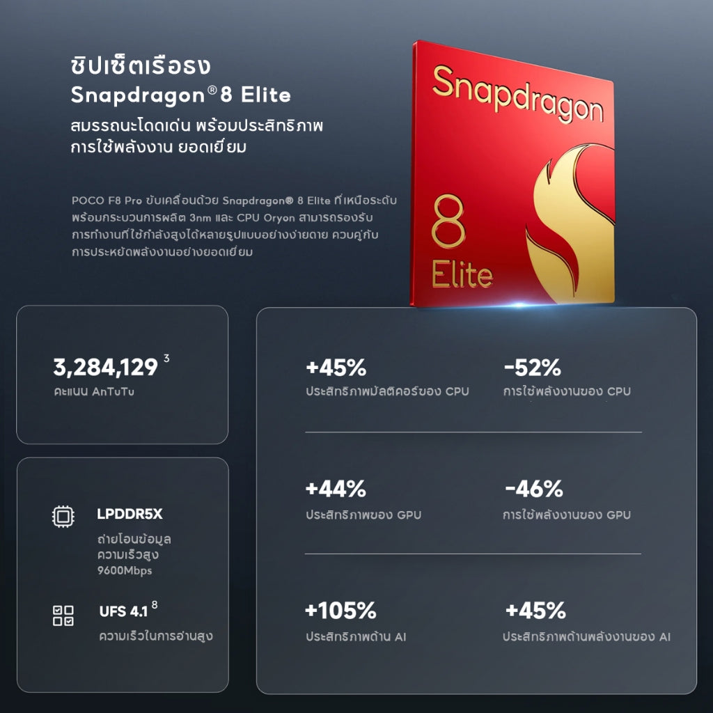 POCO F8 PRO 5G 12+256/12+512 Snapdragon® 8 Elite ล้องสามตัว 50MP พร้อม OISความคมชัดระดับ 120Hz