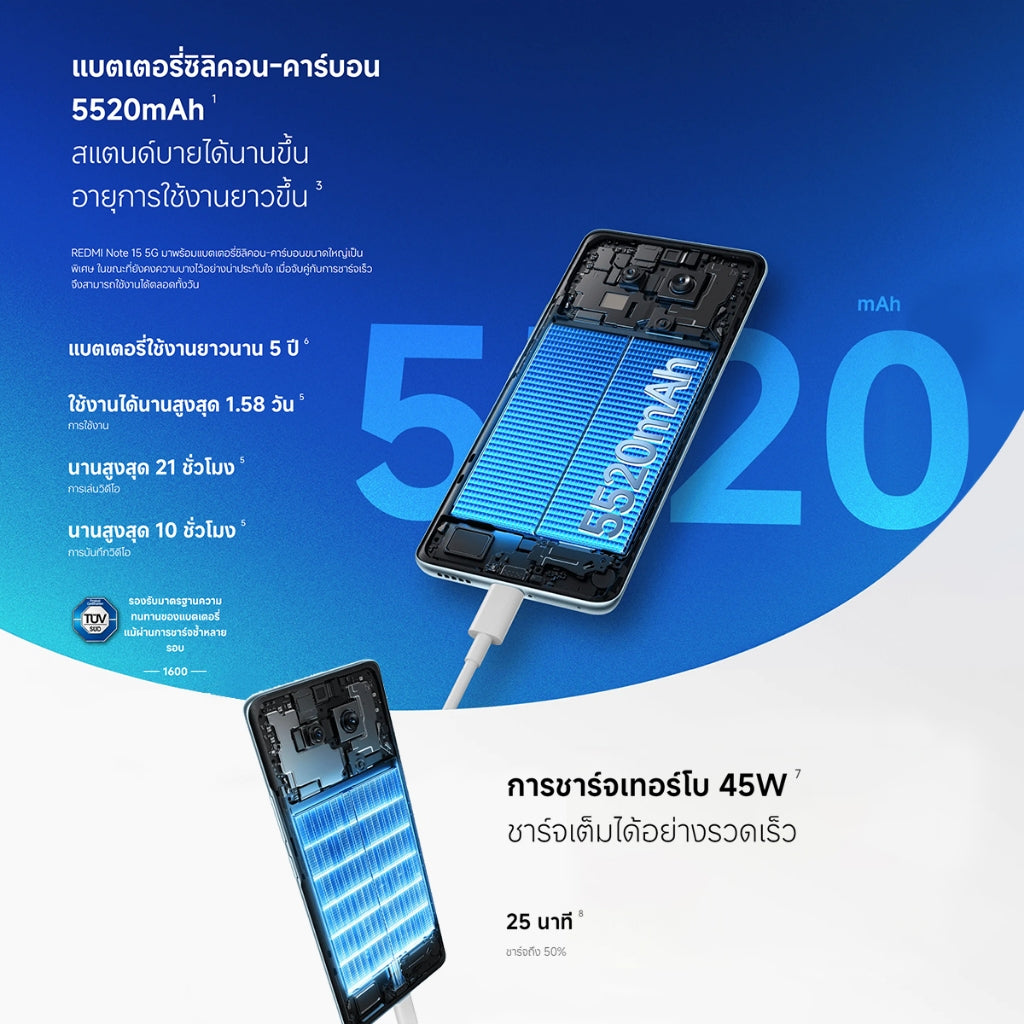 Xiaomi Redmi Note 15 5G ชิปเซ็ตเร็วแรง Snapdragon 6 Gen 3 กล้องระดับโปร ความคมชัดสูง108MP ความจุแบตเตอรี่ 5520mAh