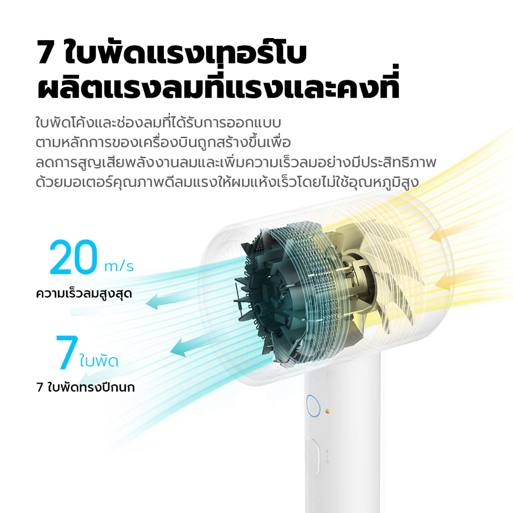 Xiaomi Mijia Anion Hair Dryer H300 ไดร์เป่าผมไฟฟ้า ไดร์เป่าผมไอออน แบบพกพา