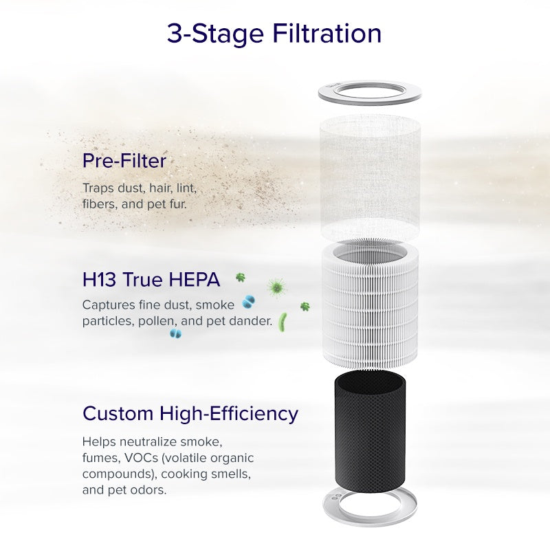 Levoit Core 600S Air Purifier Filter White ไส้กรองอากาศ สำหรับ Levoit Core 600S เครื่องฟอกอาศ
