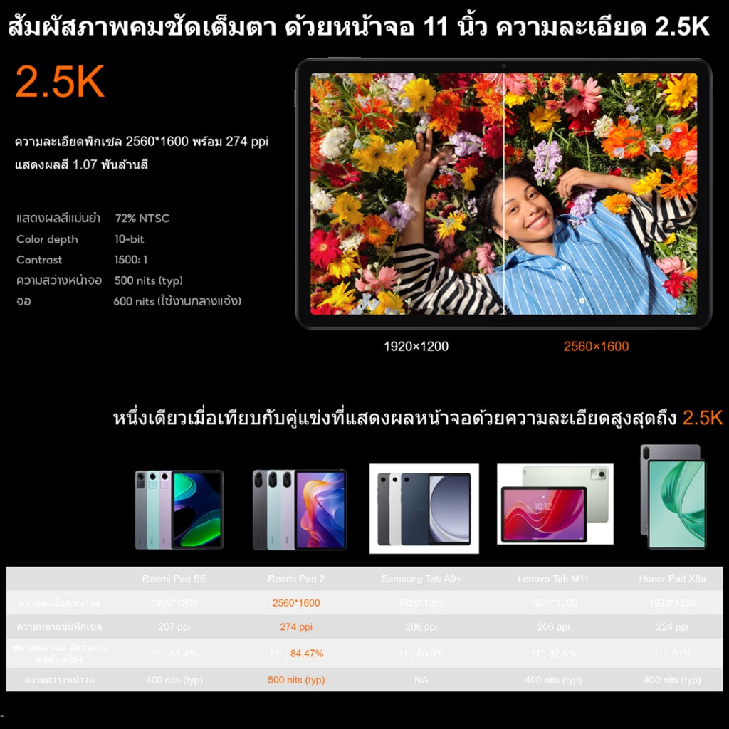 Xiaomi Redmi pad 2 หน้าจอคมชัด 2.5K  ขนาด 11 นิ้ว แบตเตอรี่ขนาดใหญ่  9000mAh ชิปเซ็ต Advanced Helio G100-Ultra