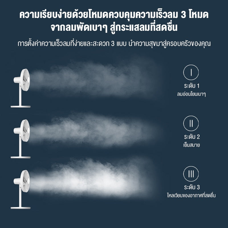 Xiaomi Mi Smart Standing Fan 2 Lite พัดลมตั้งพื้นอัจฉริยะ พัดลมตั้งพื้น พัดลม Google Assistant