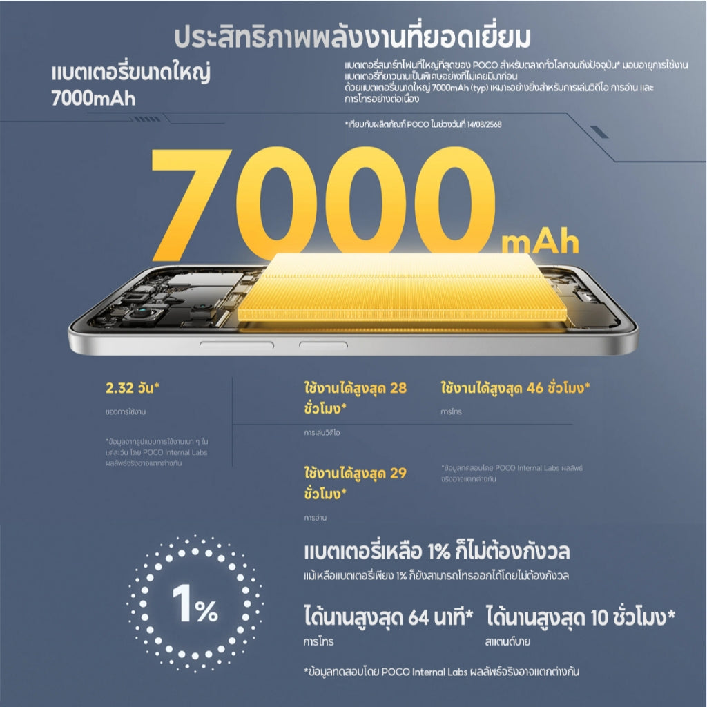 Xiaomi POCO M7 8+256 แบตเตอรี่ความจุใหญ่  7000mAh (typ) ชิปประมวลผล Snapdragon®685 ทรงพลัง กล้องคู่ AI ความละเอียด