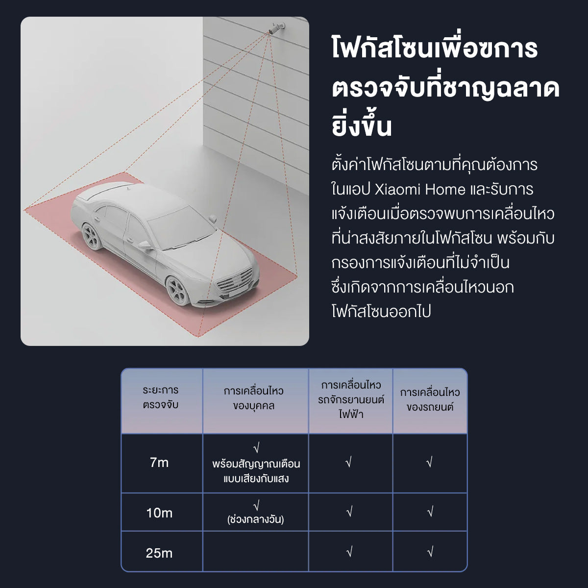 Xiaomi Outdoor Camera AW300/AW200/CW300 กล้องวงจรปิด กันน้ำกันฝุ่น ภาพสีเต็มในกลางคืน เชื่อมต่ออินเทอร์เน็ตไร้สาย