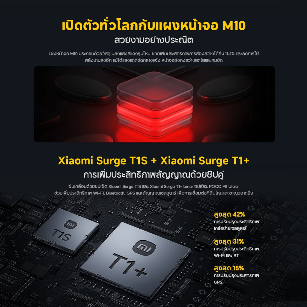 POCO F8 Ultra 5G 12+512/16+512 Snapdragon® 8 Elite Light Fusion 950 50MP พร้อม OIS 6.9 นิ้ว 120Hz คมชัดเป็นพิเศษ