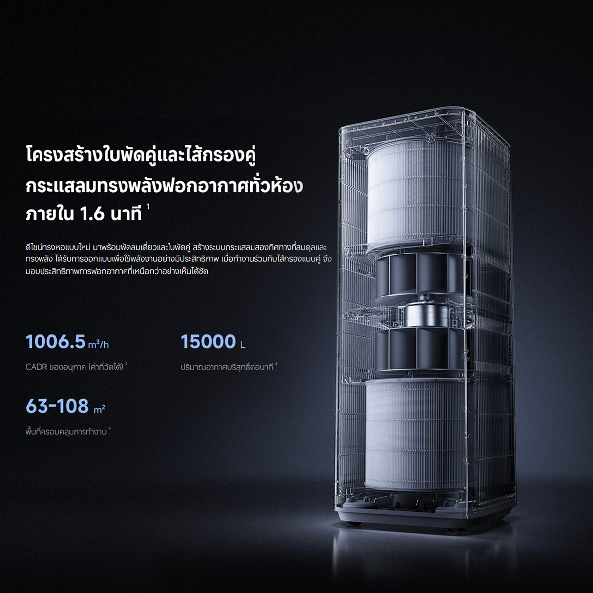 [NEW] Mijia Smart Air Purifier Max โครงสร้างฟิลเตอร์คู่ใบพัดนวัตกรรม ระบบเซ็นเซอร์ความละเอียดสูง 6 ระบบ หน้าจอ LCD สี