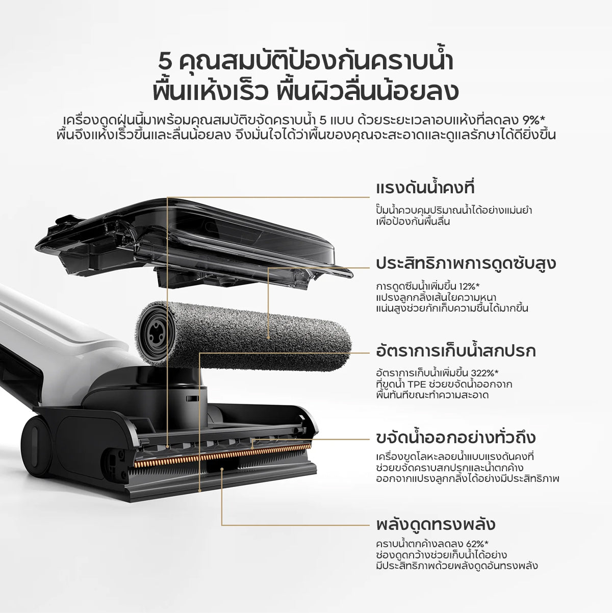 [NEW] Xiaomi Truclean W30 Pro Wet Dry Vacuum มอเตอร์หลักกำลังดูด 18,000Pa 4 ขั้นตอน ป้องกันการพันกัน อายุการใช้งานแบตเตอ
